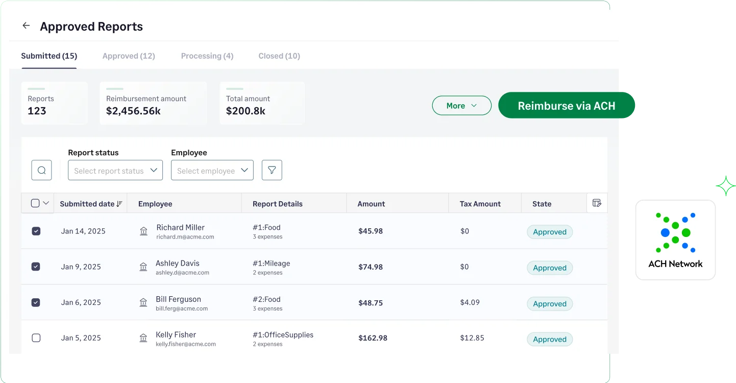 Fyle dashboard showing approved expense reports ready for ACH reimbursement
