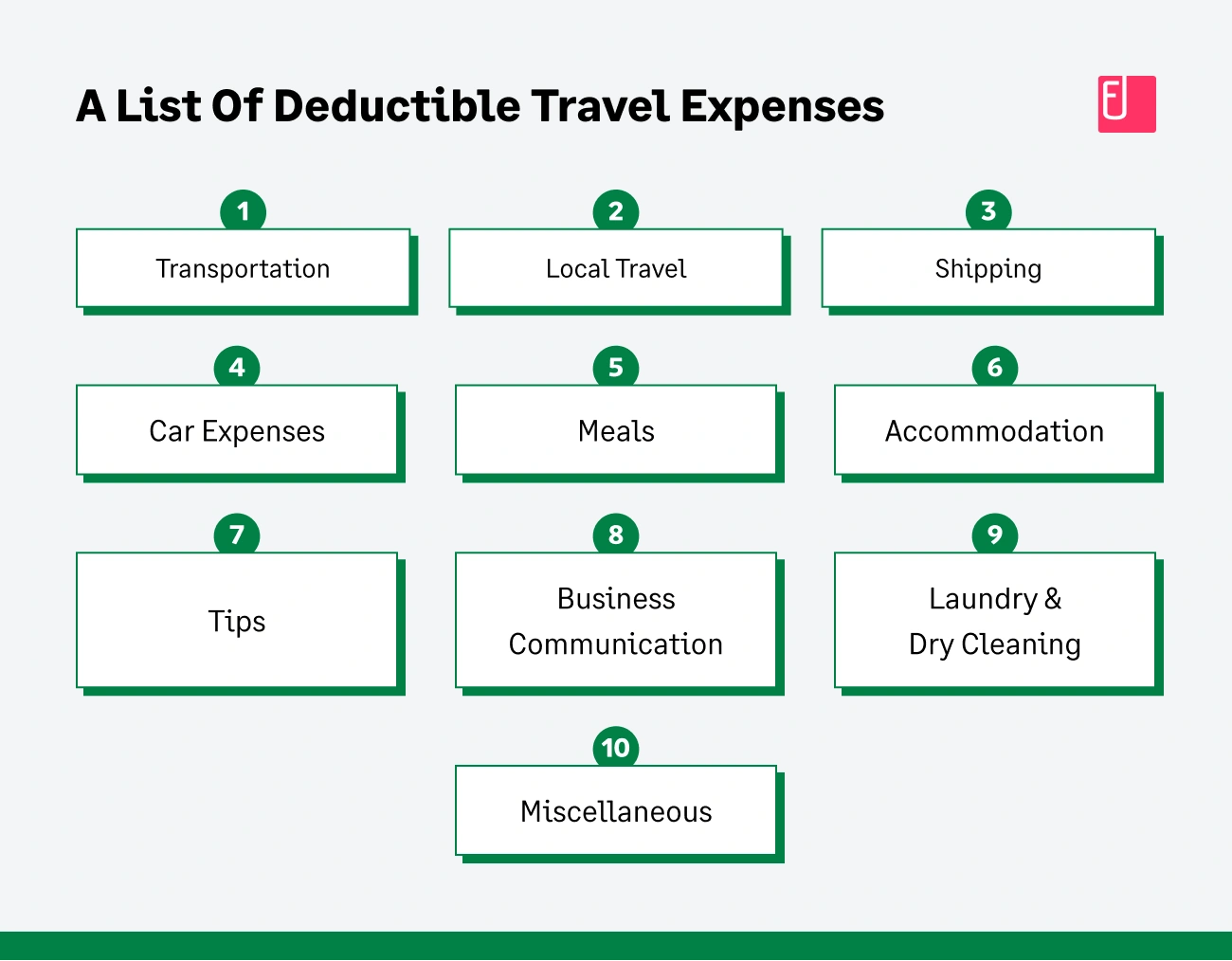 Tax deductible travel expenses