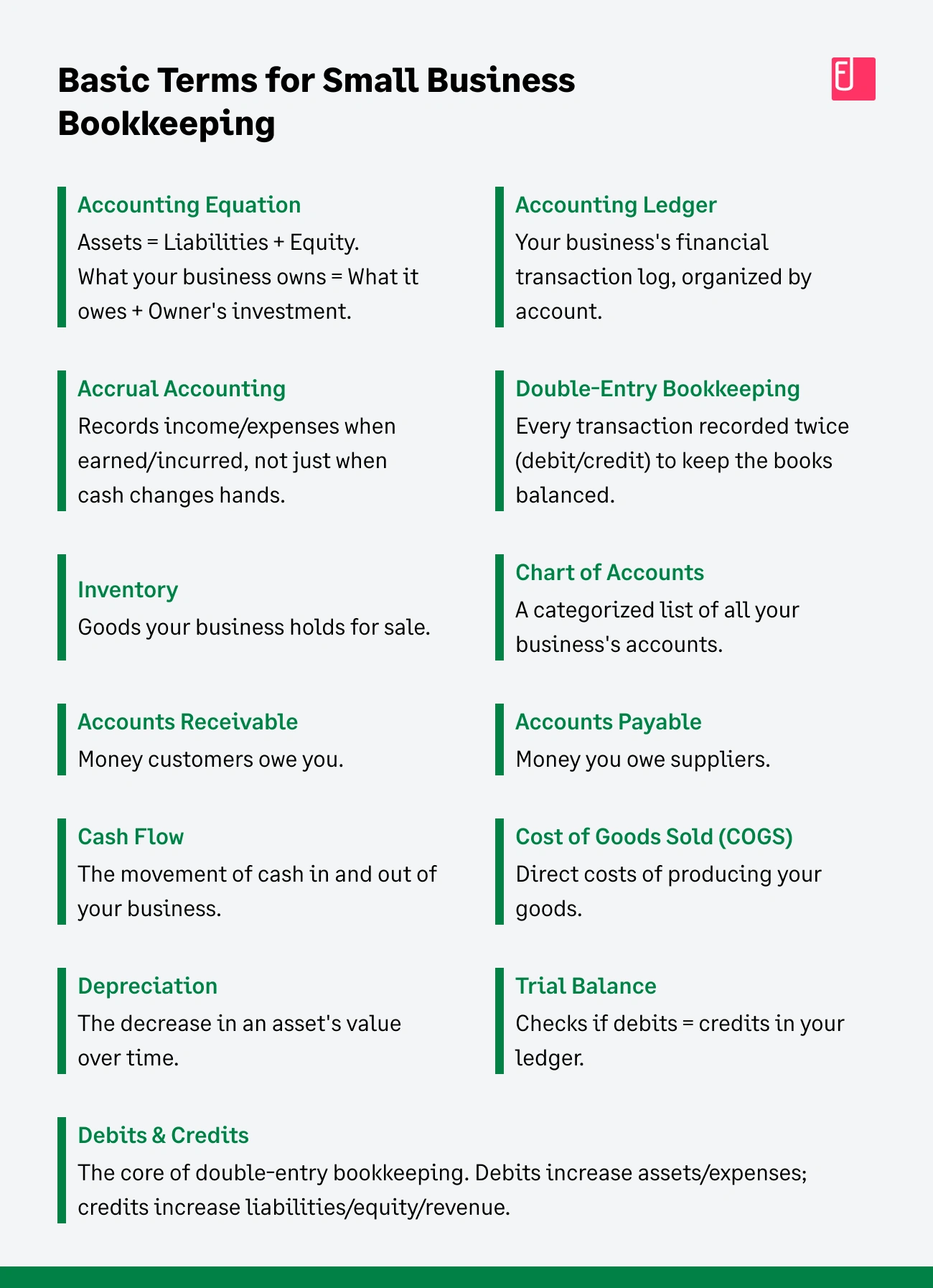 Basic terms in Small Business Bookkeeping