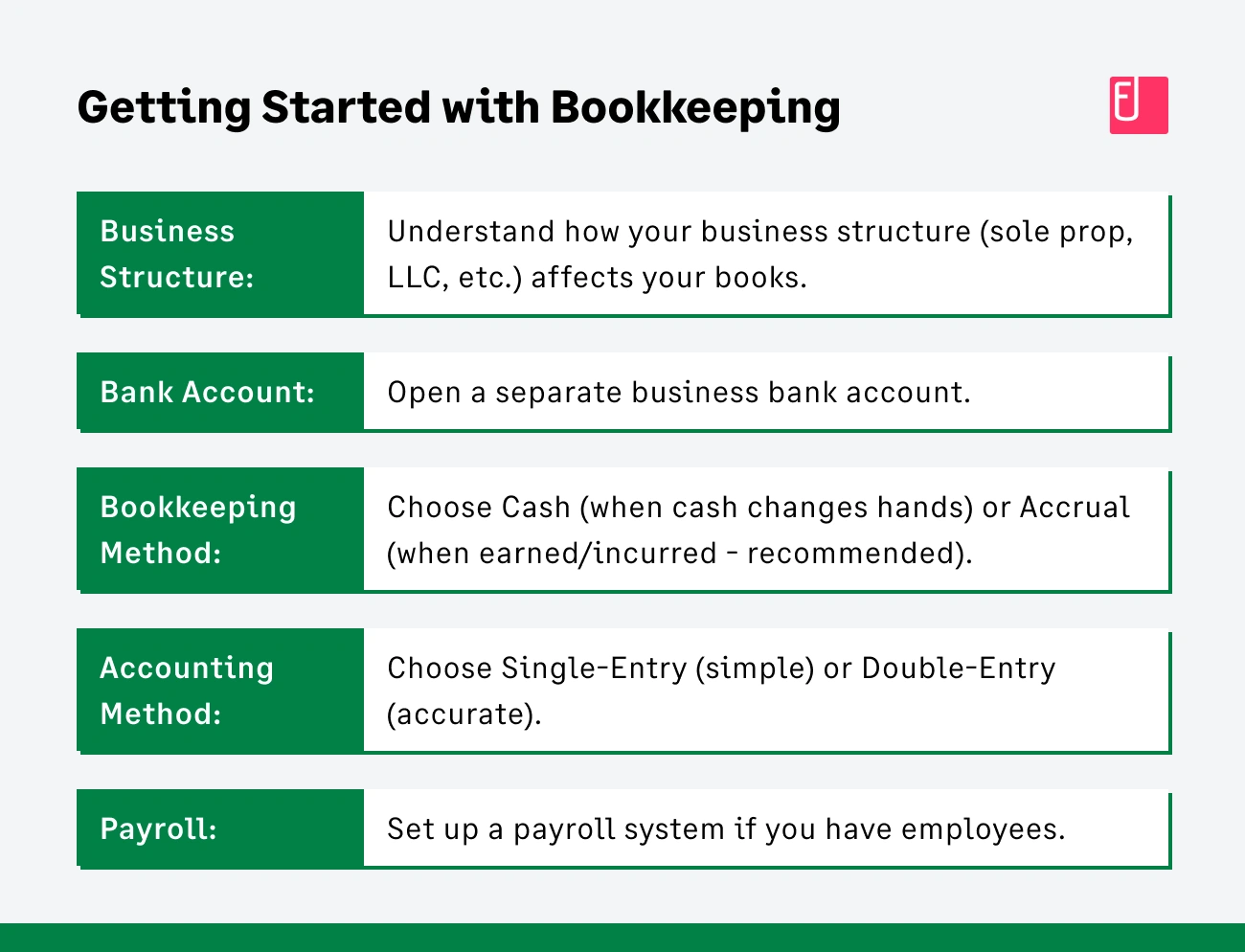 Getting Started with Small Business Bookkeeping