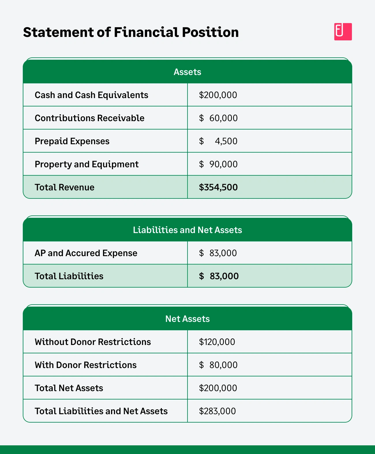 Statement of Financial Position (Balance Sheet)