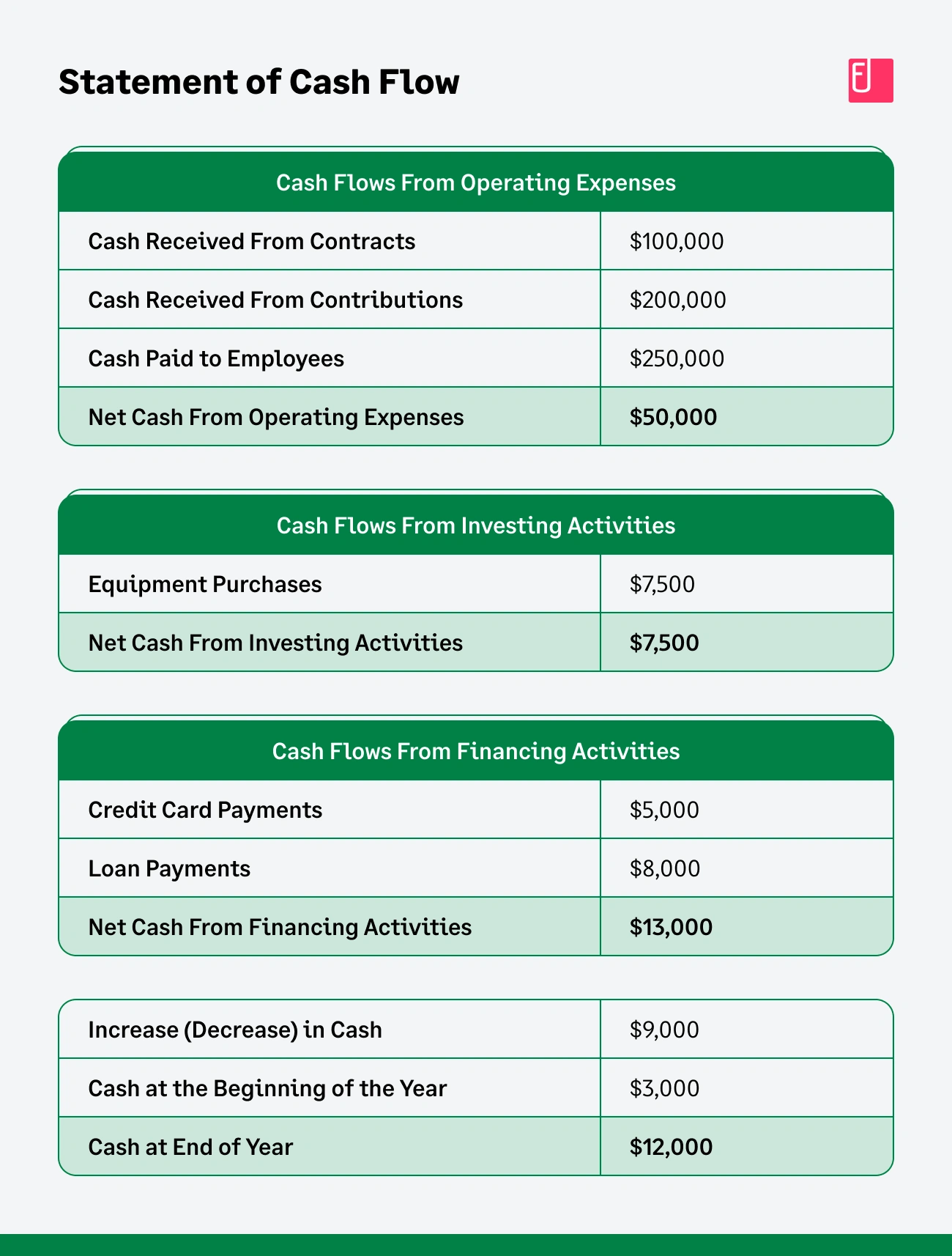 Cash Flow Statement