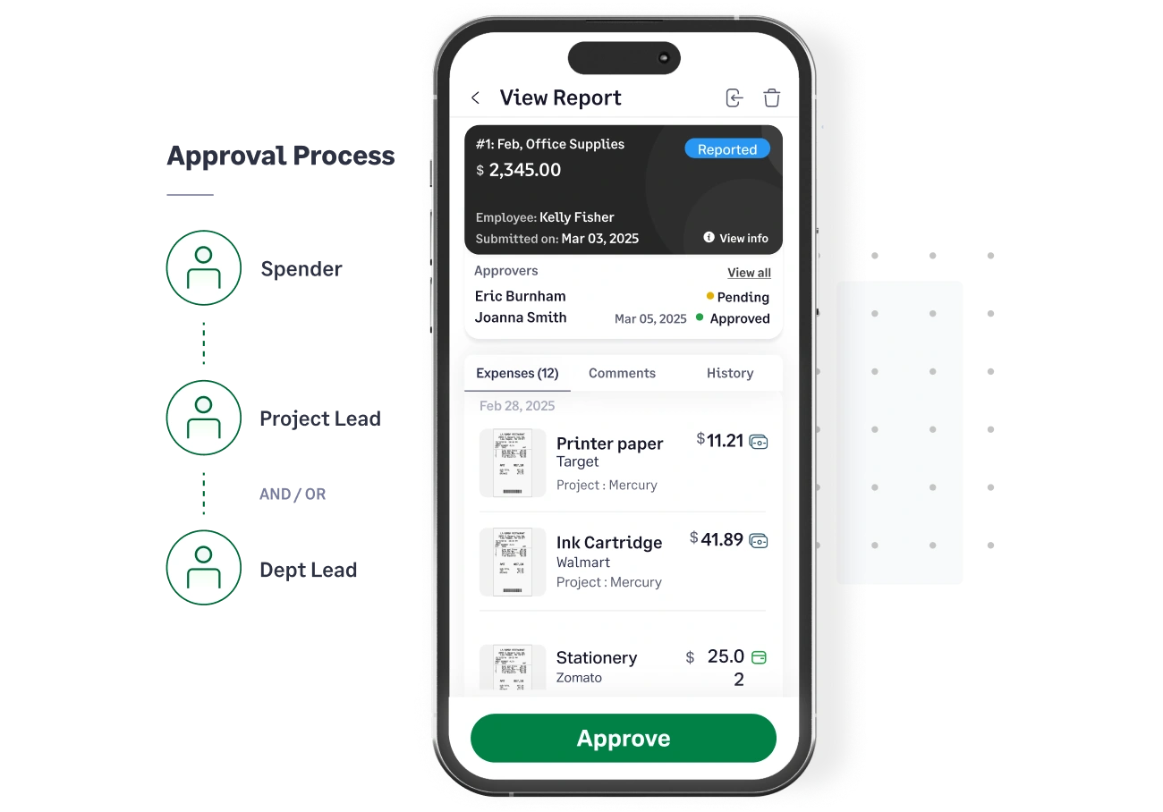 Multi-level approval workflow in Fyle
