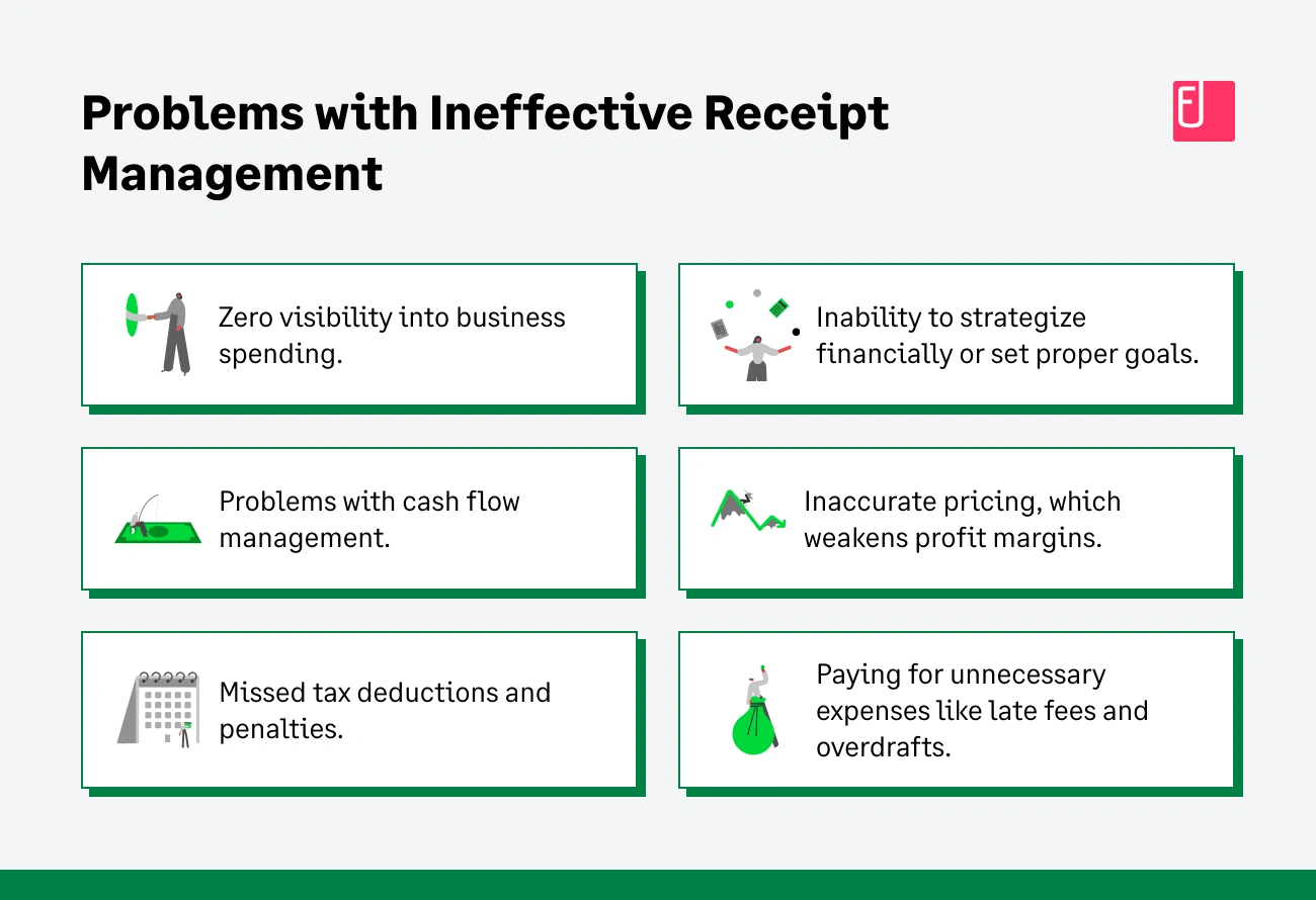 Problems with Ineffective Receipt Management
