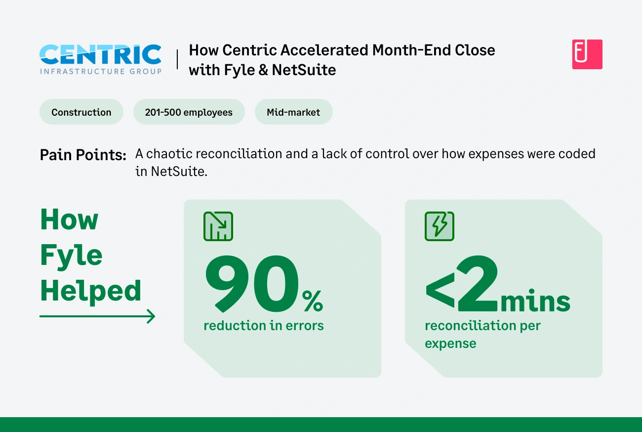 How Fyle Helped Centric with Netsuite Expense Management