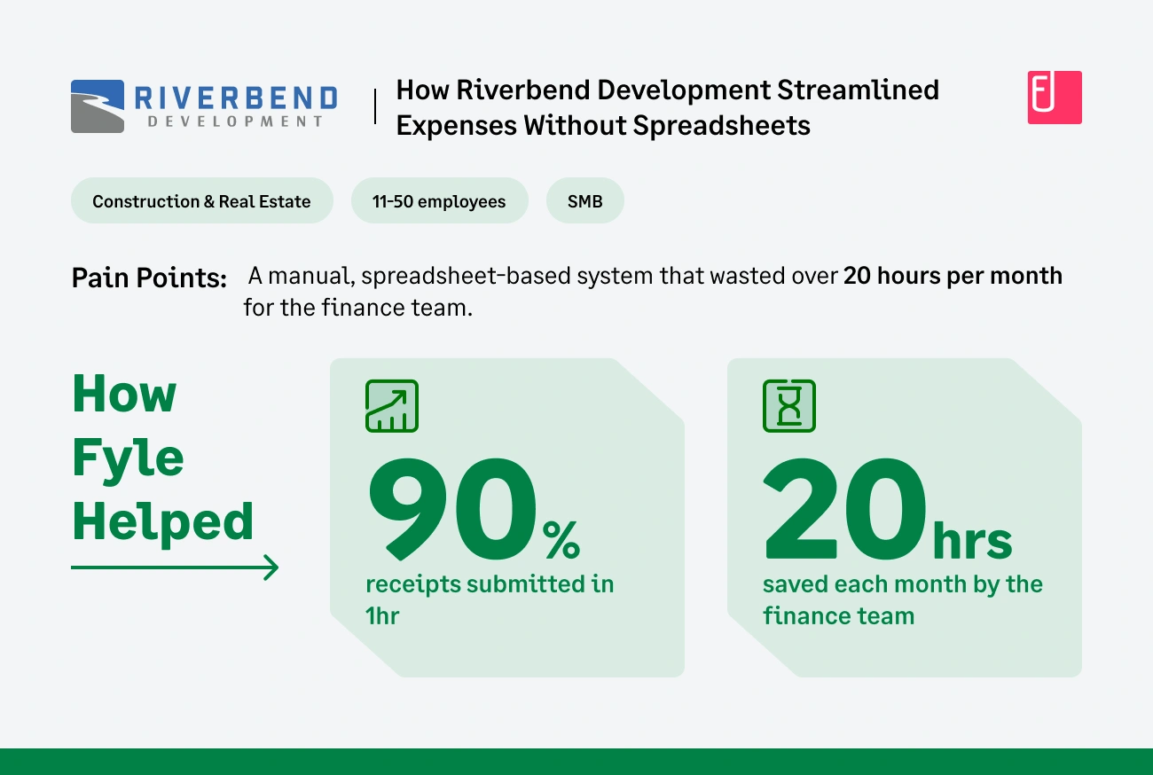 How Fyle helped Riverbend Development with Construction Expense Tracking and Compliance