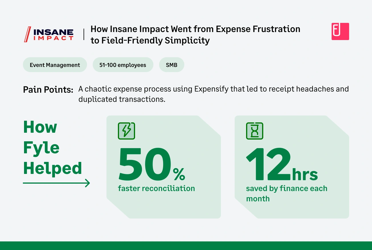 How Fyle helped Insane Impact's Field Team's Mobile Expense Management