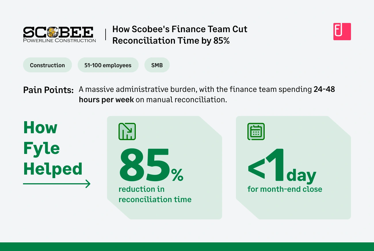 How Fyle helped Scobee Powerline Construction For High-Volume Credit Card Reconciliation