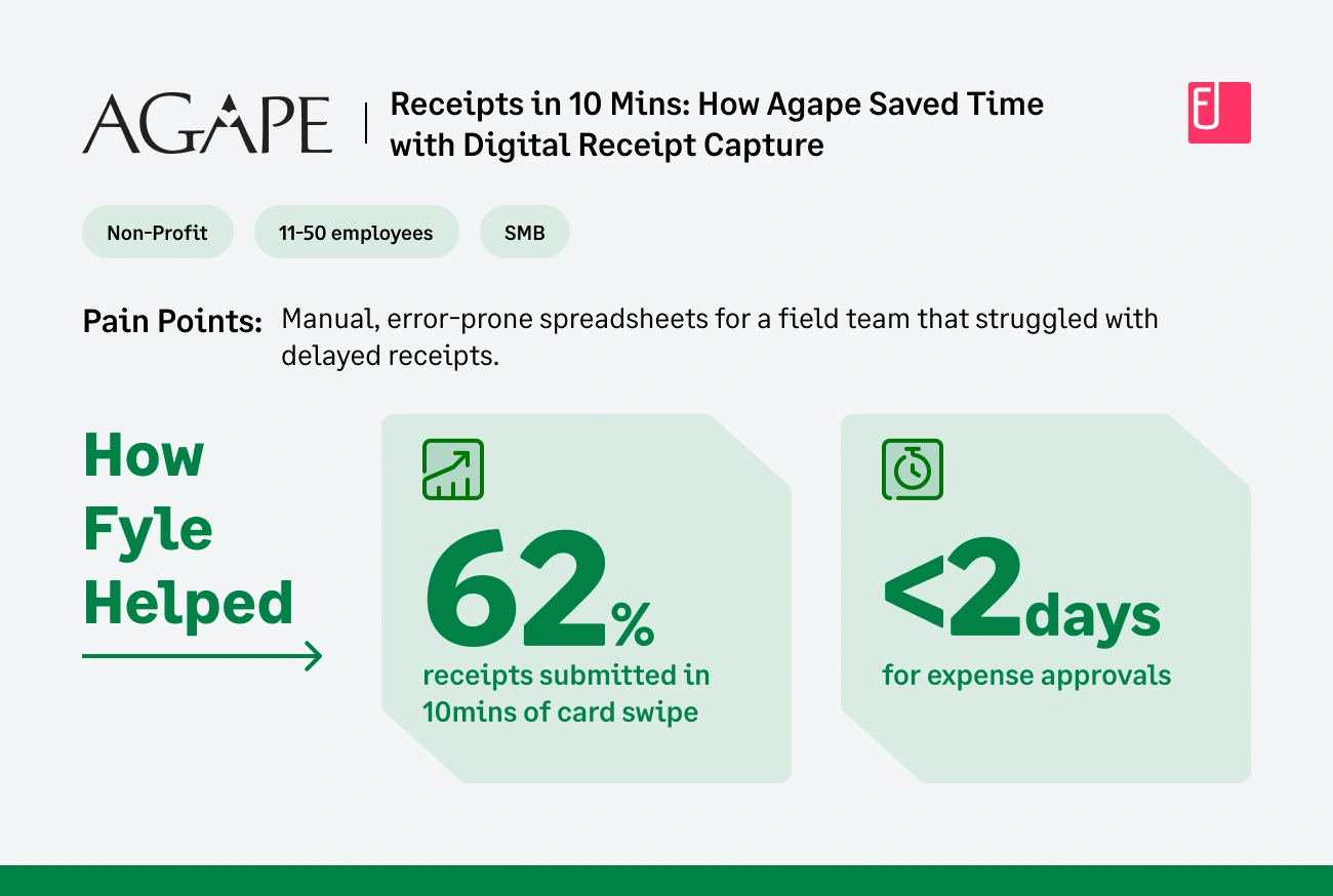 How Fyle helped Agape of Central Alabama with Real-time Non-profit Expense Management