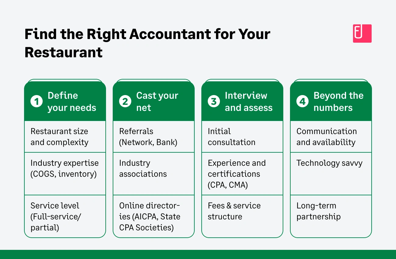 How Do You Find the Right Accountant for Your Restaurant?