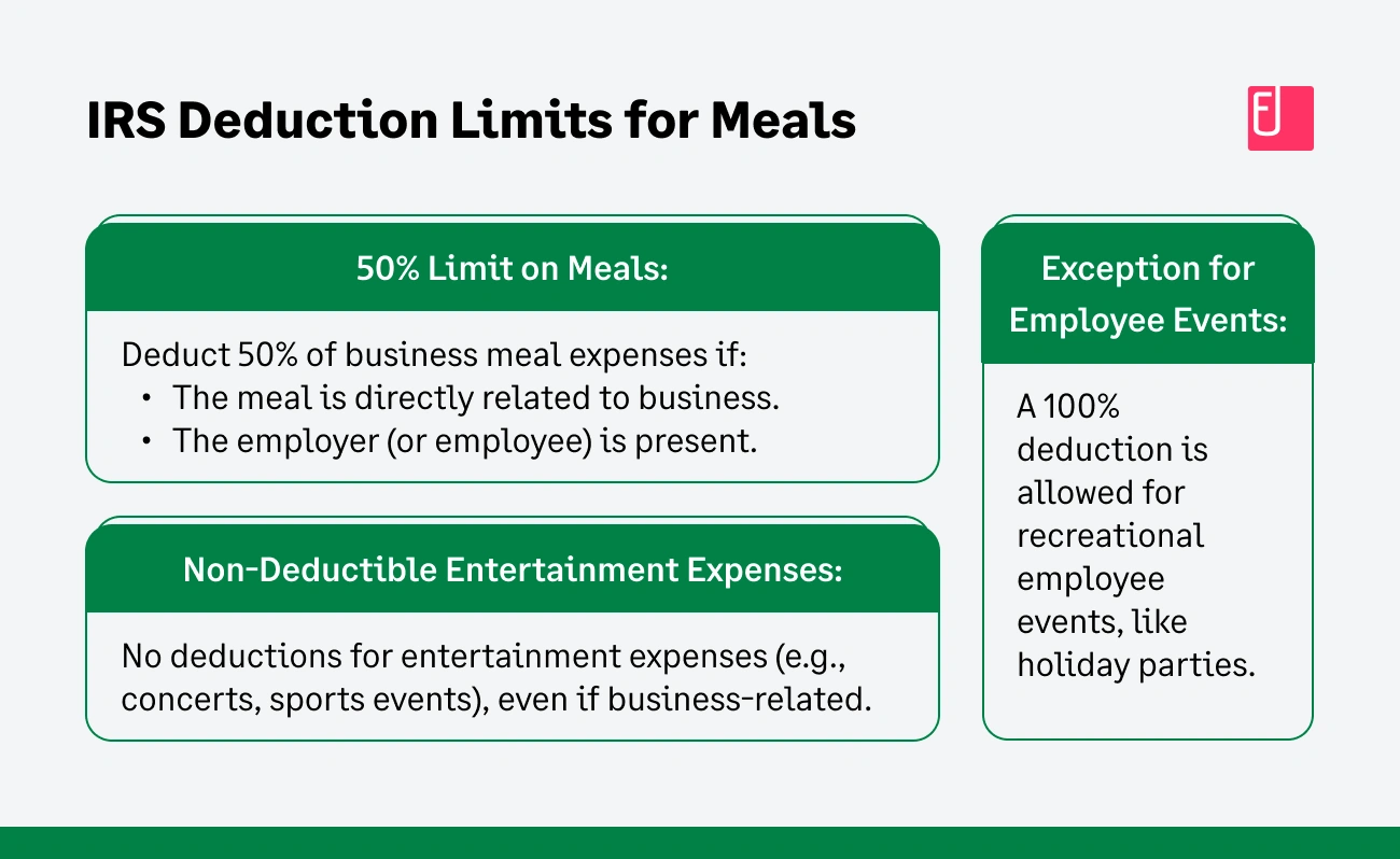 IRS Deduction limit for meals