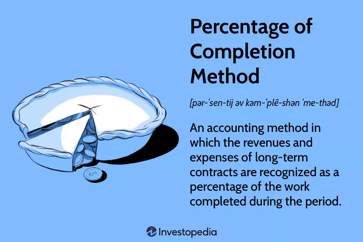 Percentage of Completion Method definition