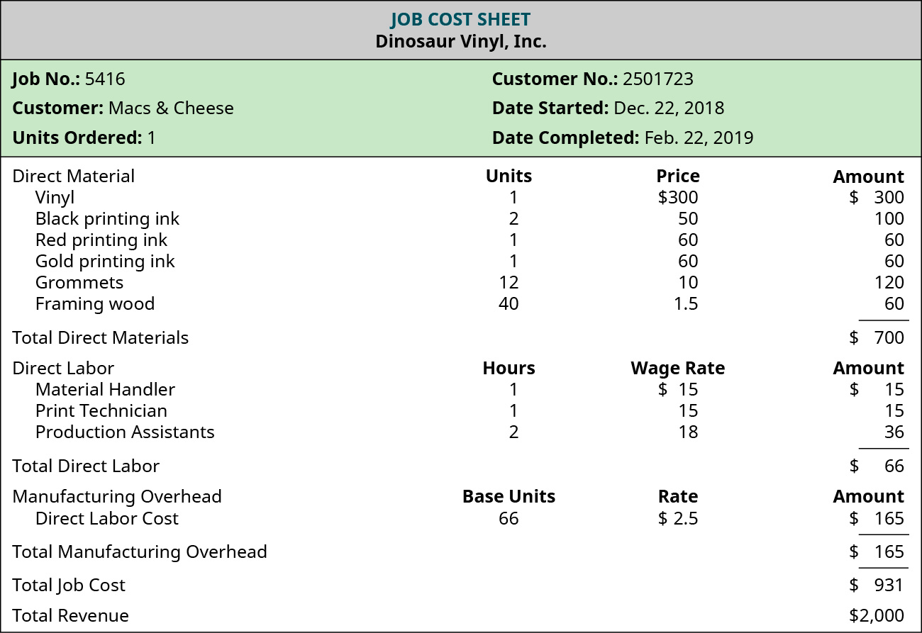 Construction Job Costing sheet