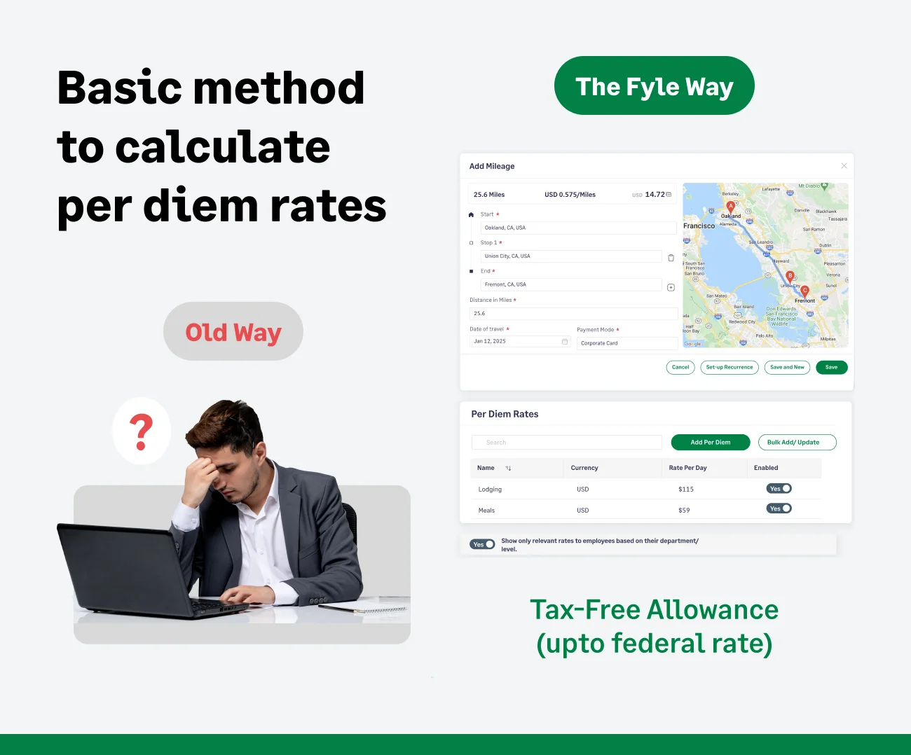 The basics to Calculate Per Diem Rates