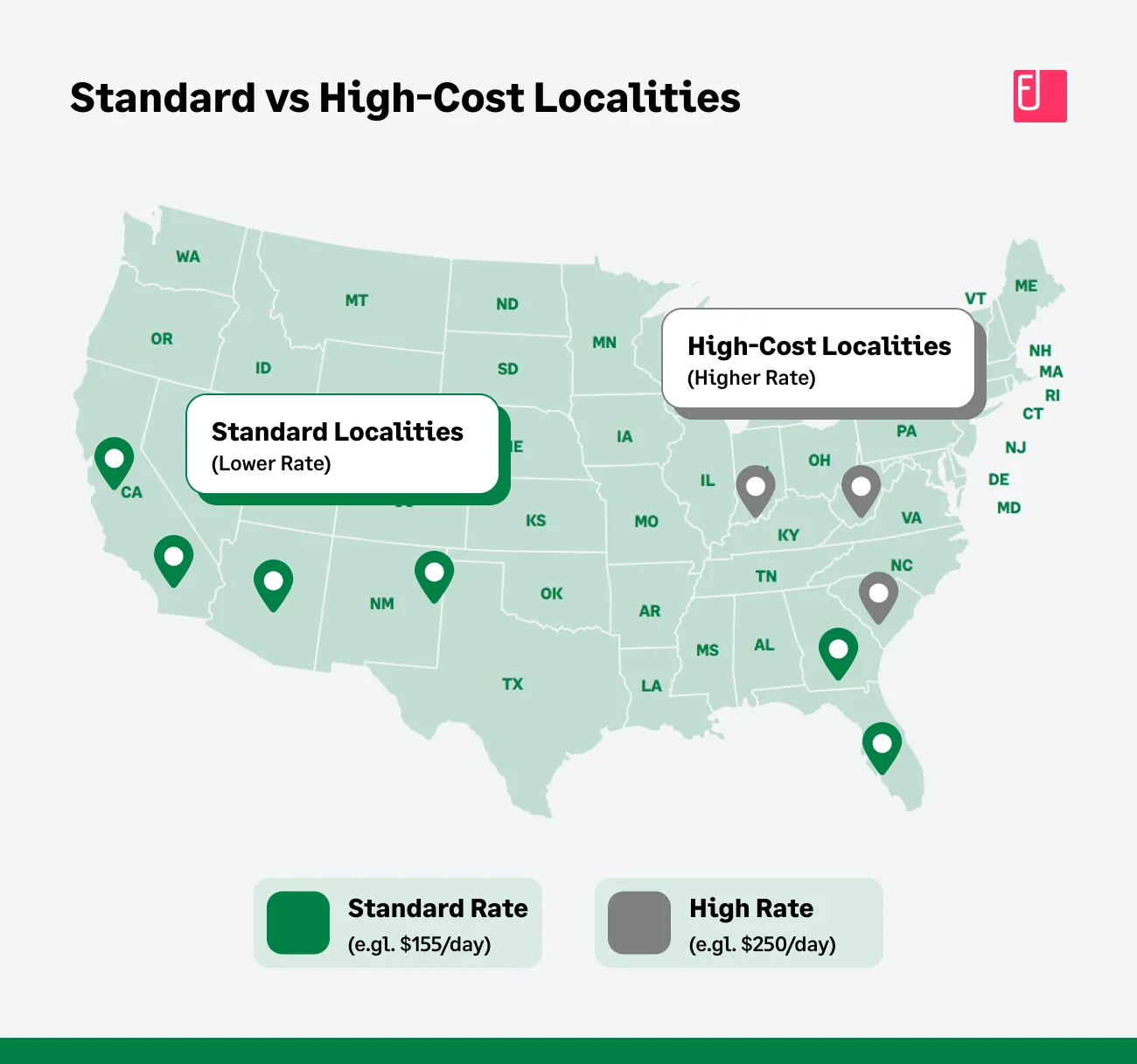 Standard vs. High-Cost Localities