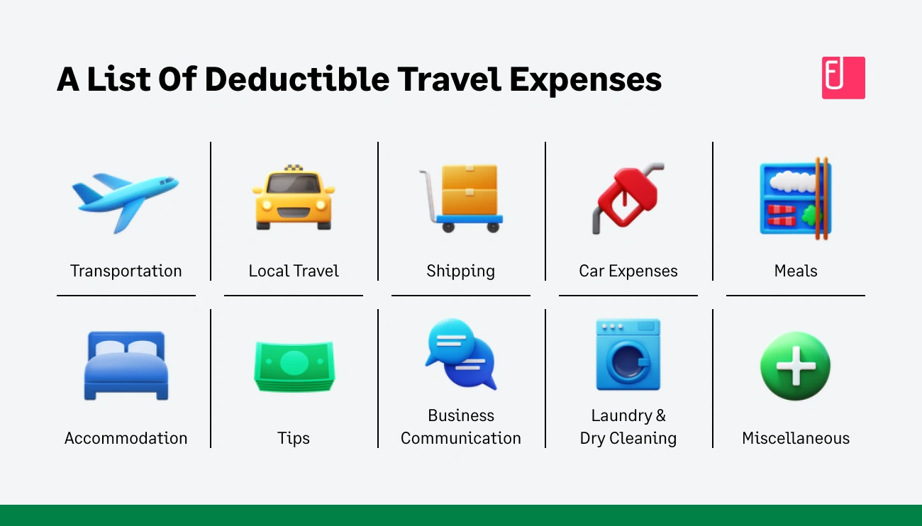 A list of deductible business travel expenses
