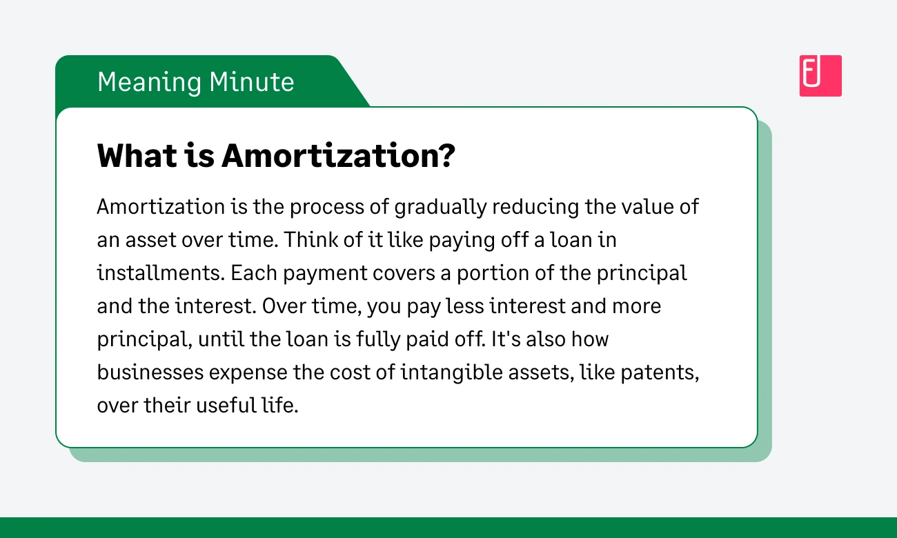 What is amortization?