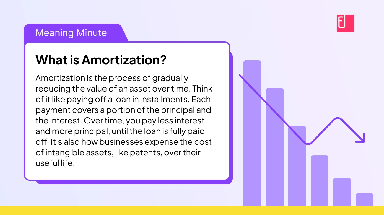 What is Amortization?