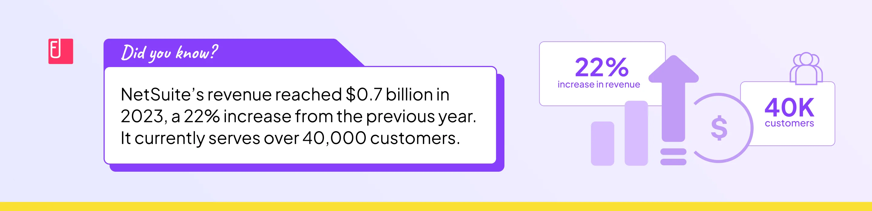 Netsuite customers and revenue details in 2023