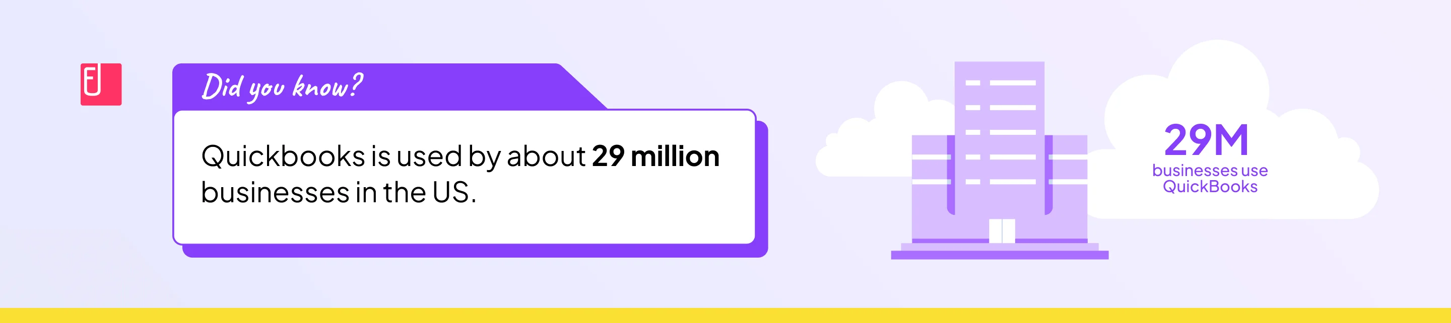 Quickbooks users in the U.S.