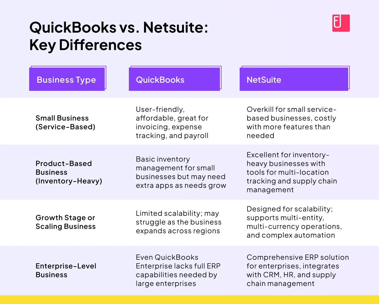 Quickbooks vs Netsuite