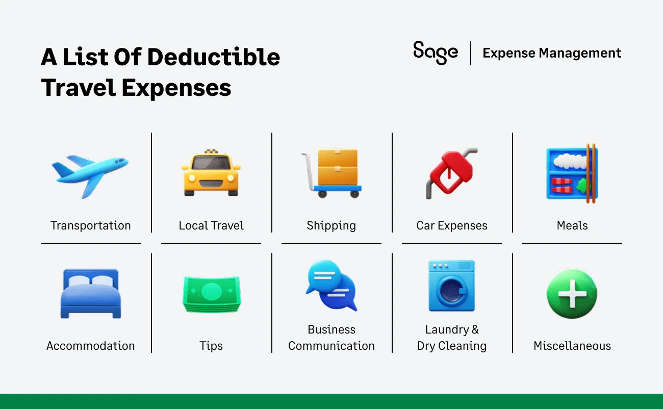 Deductible travel expenses