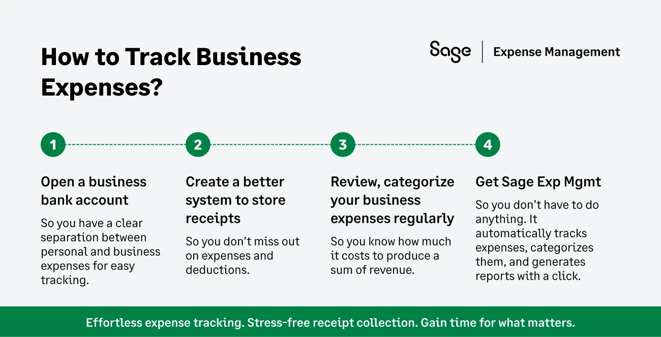 How to Track and Manage Business Expenses?