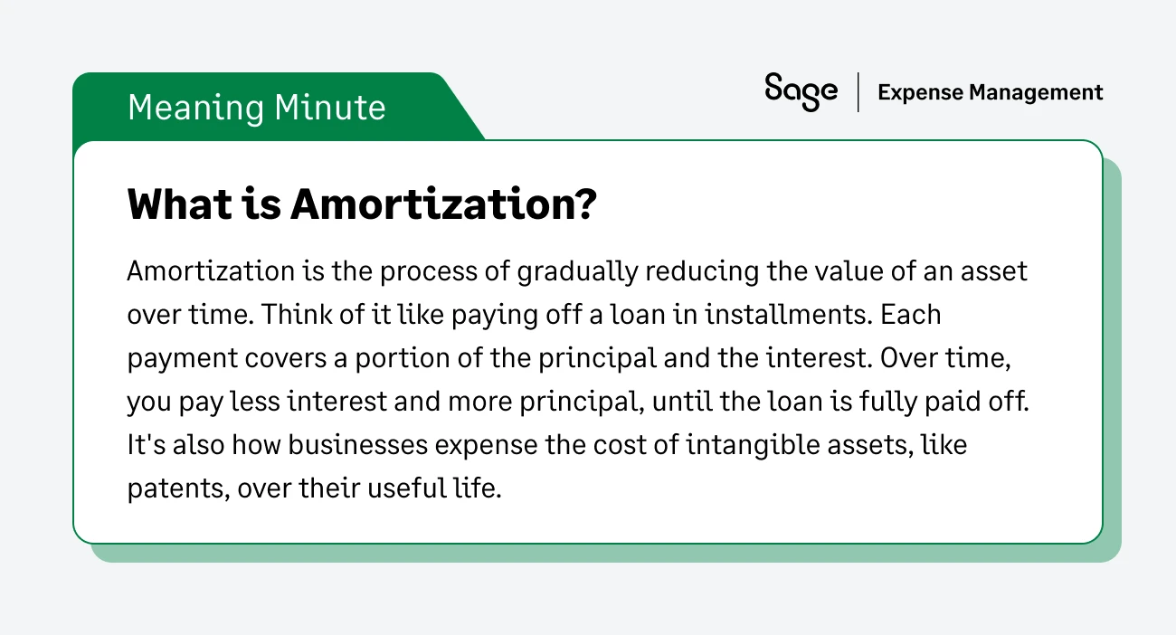 What is amortization?