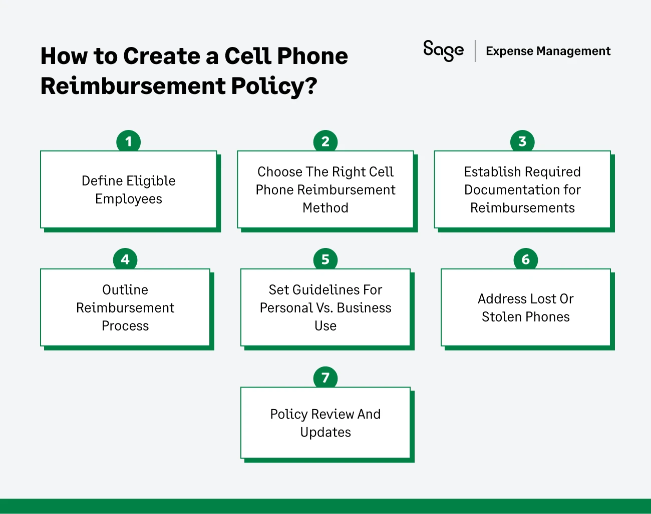 How to create a Cell Phone Reimbursement Policy
