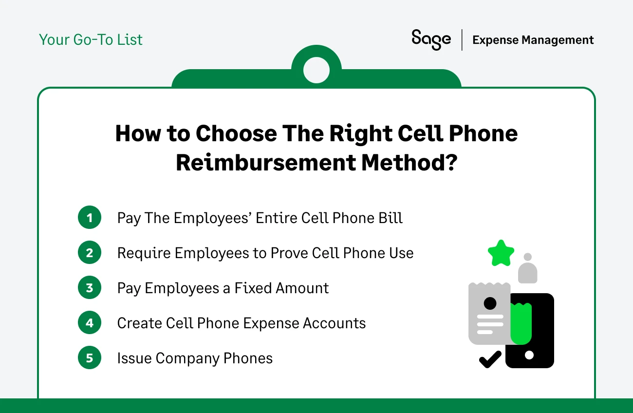 How to choose The Right Cell Phone Reimbursement Method