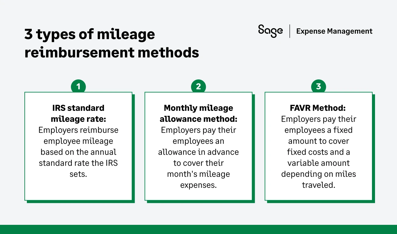 3 types of mileage reimbursement methods