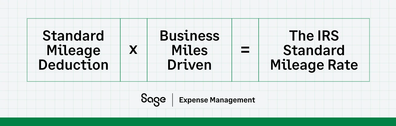 Standard mileage deduction formula