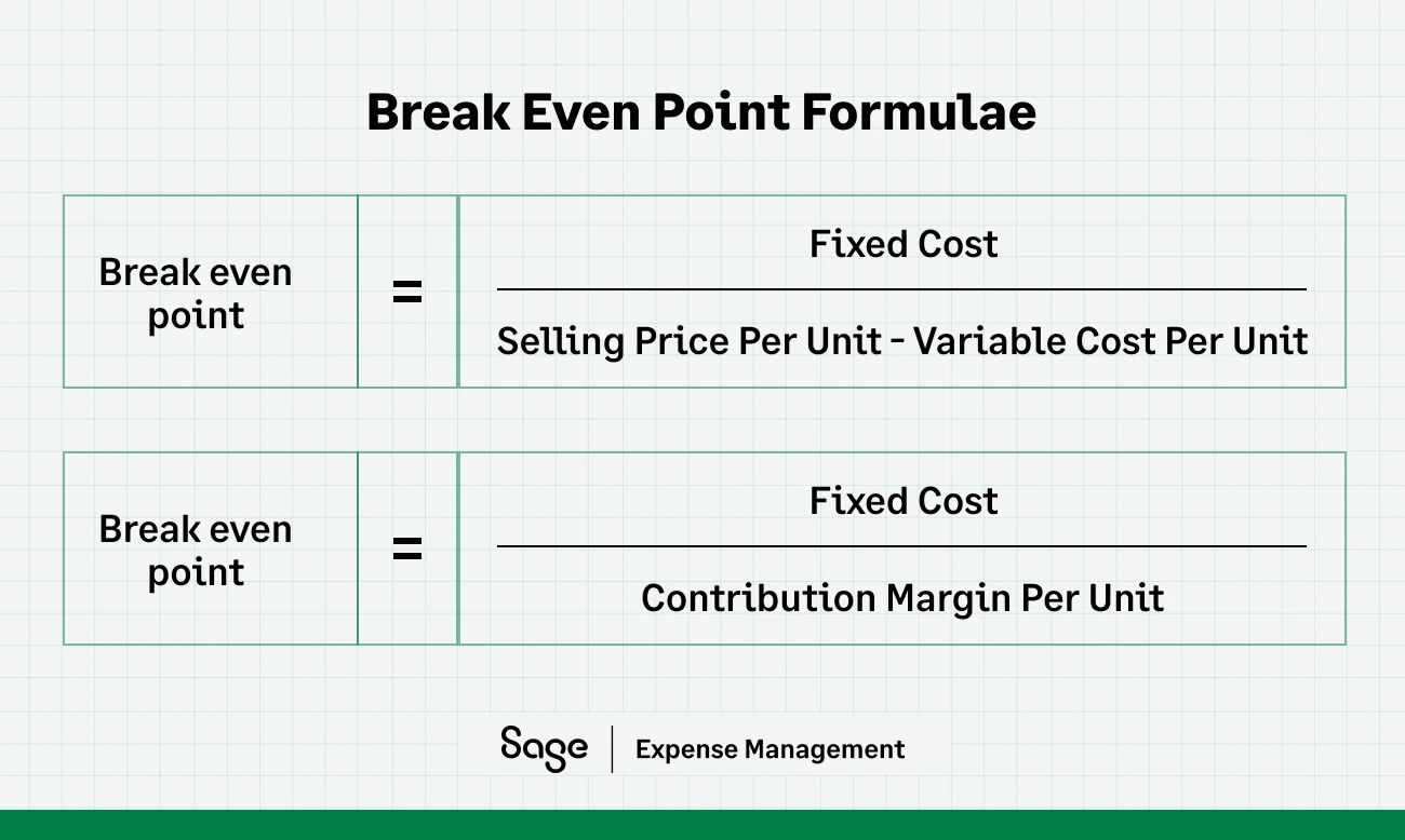 Break-Even Point formula