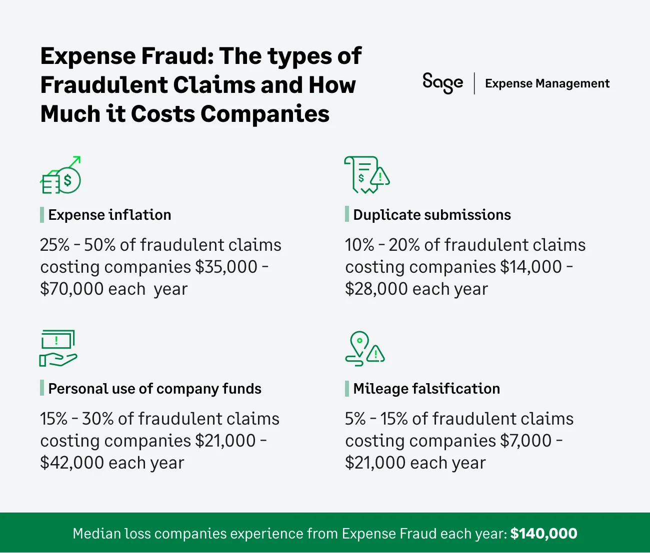 Expense fraud: the different types and how it costs companies