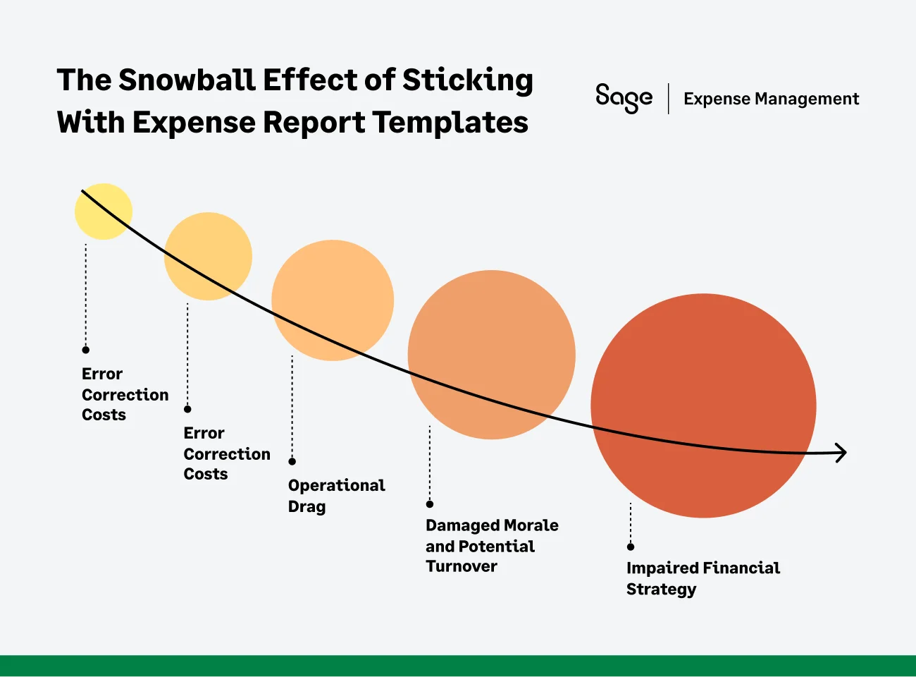 The snowball effect of sticking with expense report templates