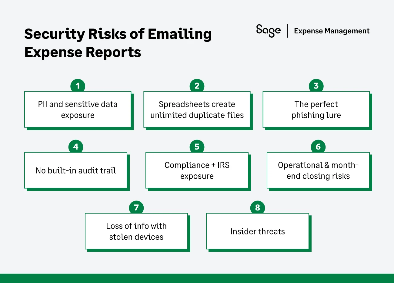 The Top Security Risks of an Emailed Expense Report