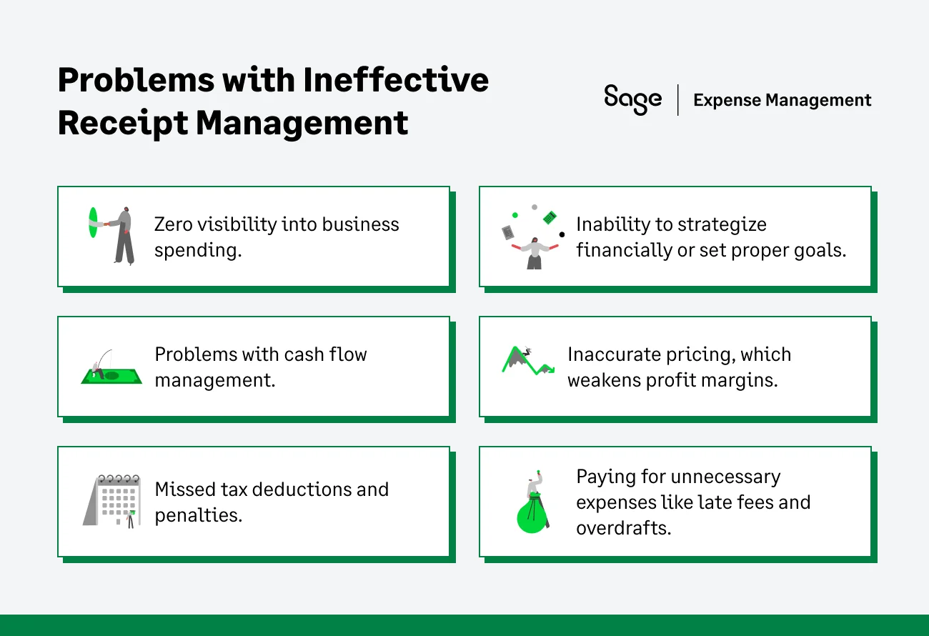 Problems with manual receipt management