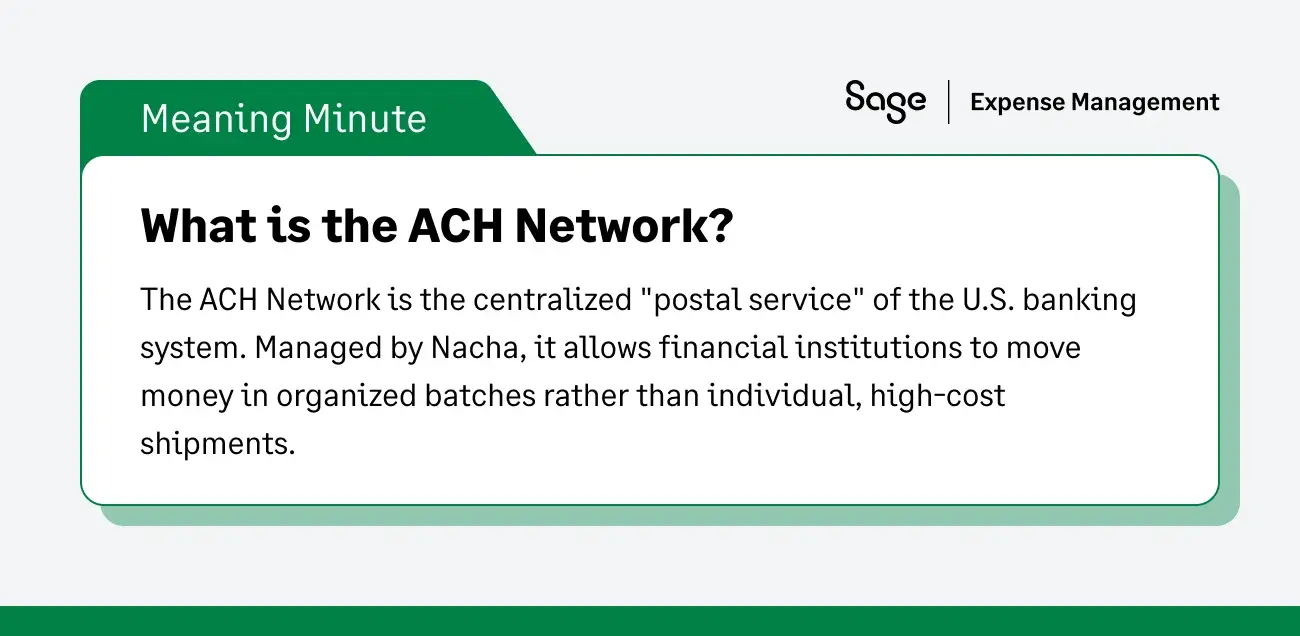 What is the ACHNetwork?