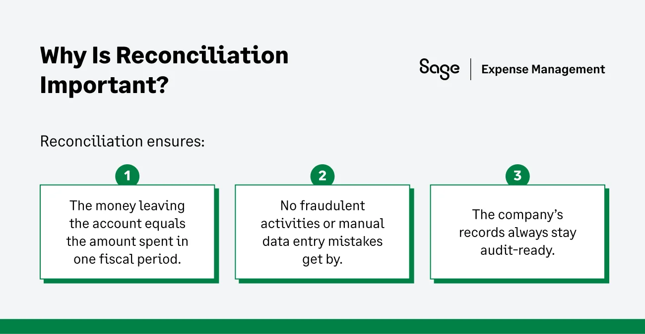 Why Is The Credit Card Reconciliation Process Important?