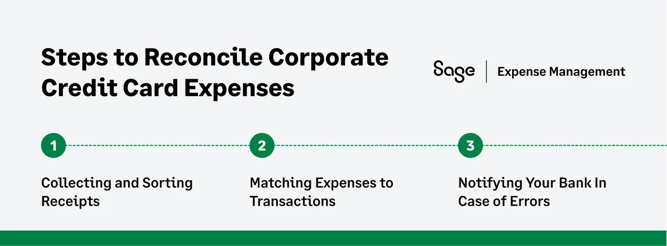 How to Reconcile Corporate Credit Card Expenses? 