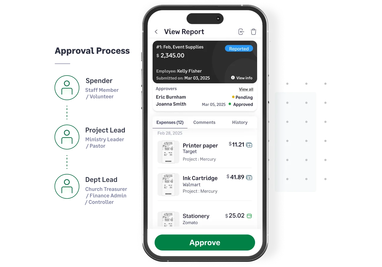 Church expenses go through multi-level approvals in Sage Expense Management