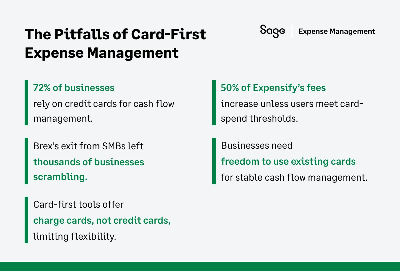 Issues with fintech cards or card first expense management