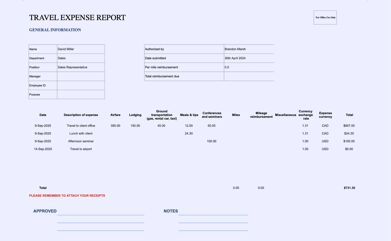 Travel expense report template