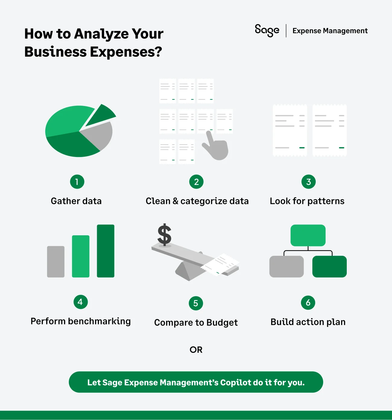 How to Analyze Your Business Expenses?