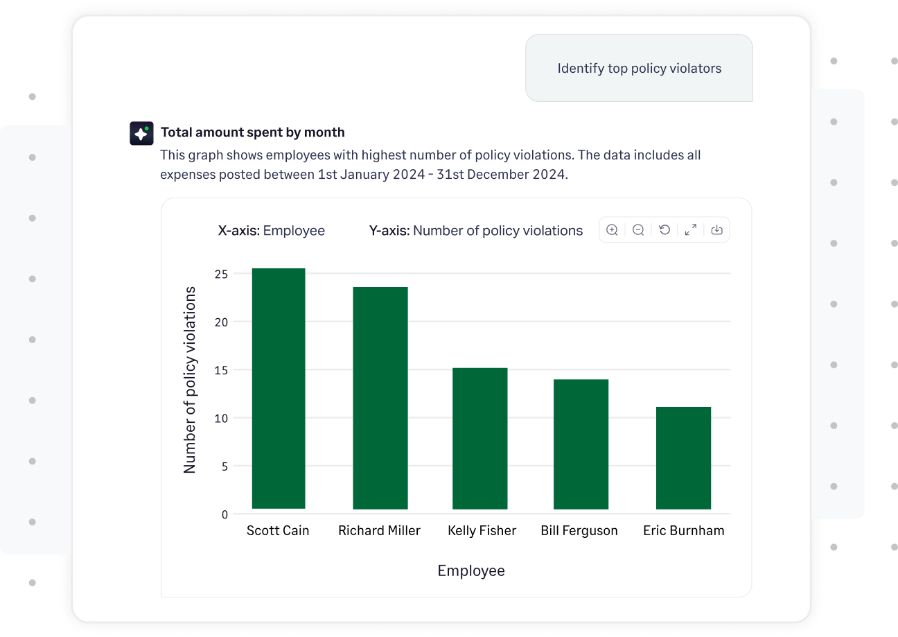 AI-Driven risk management 