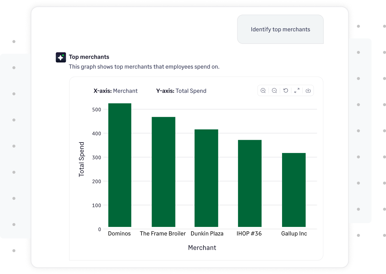 AI-Enhanced detailed spend breakdown 