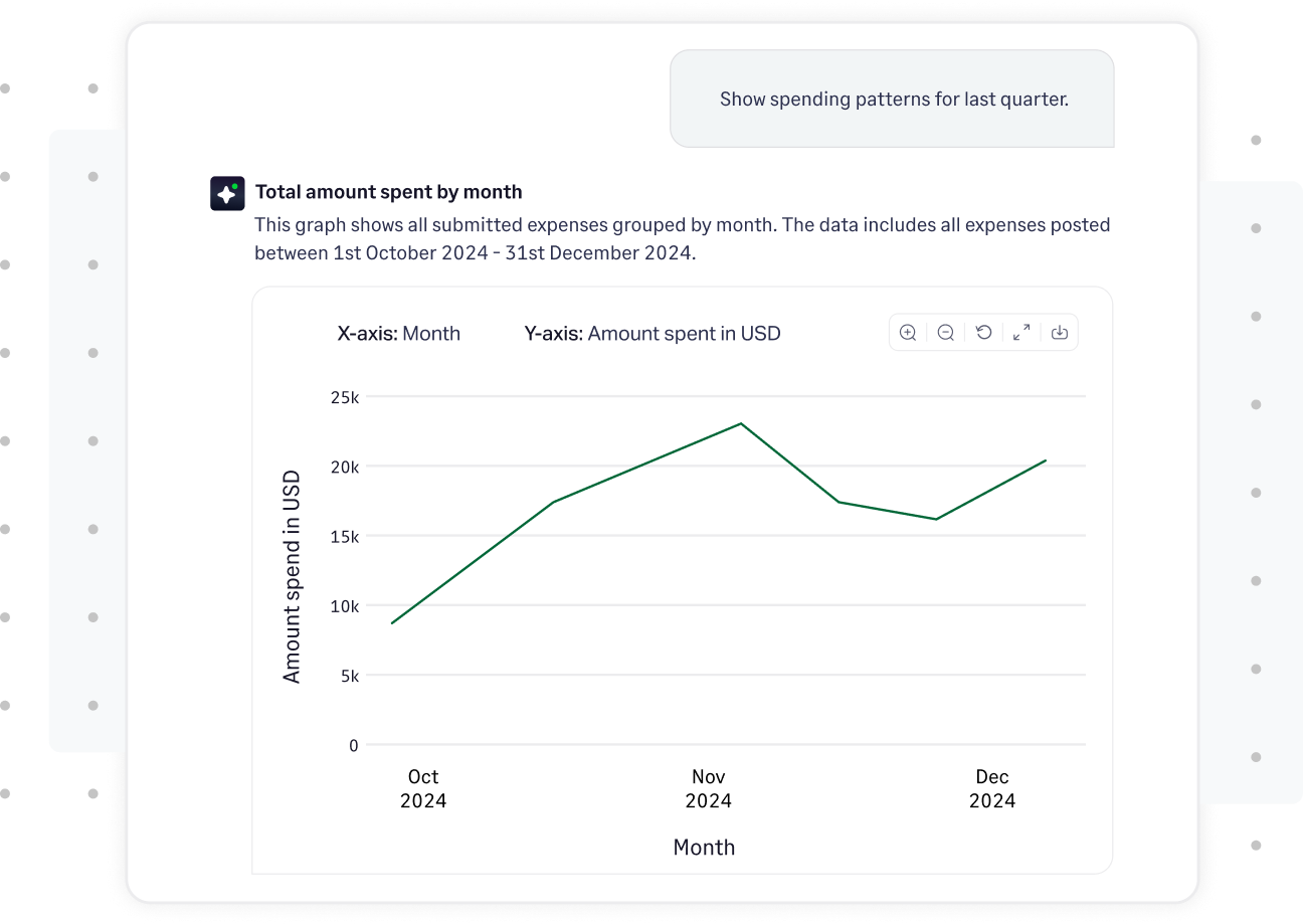 Advanced AI-Powered reporting 