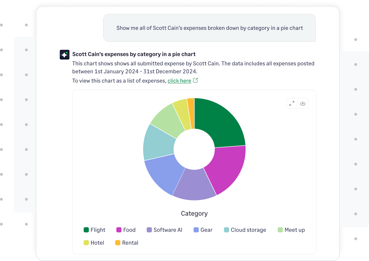 AI-Assisted budget control 