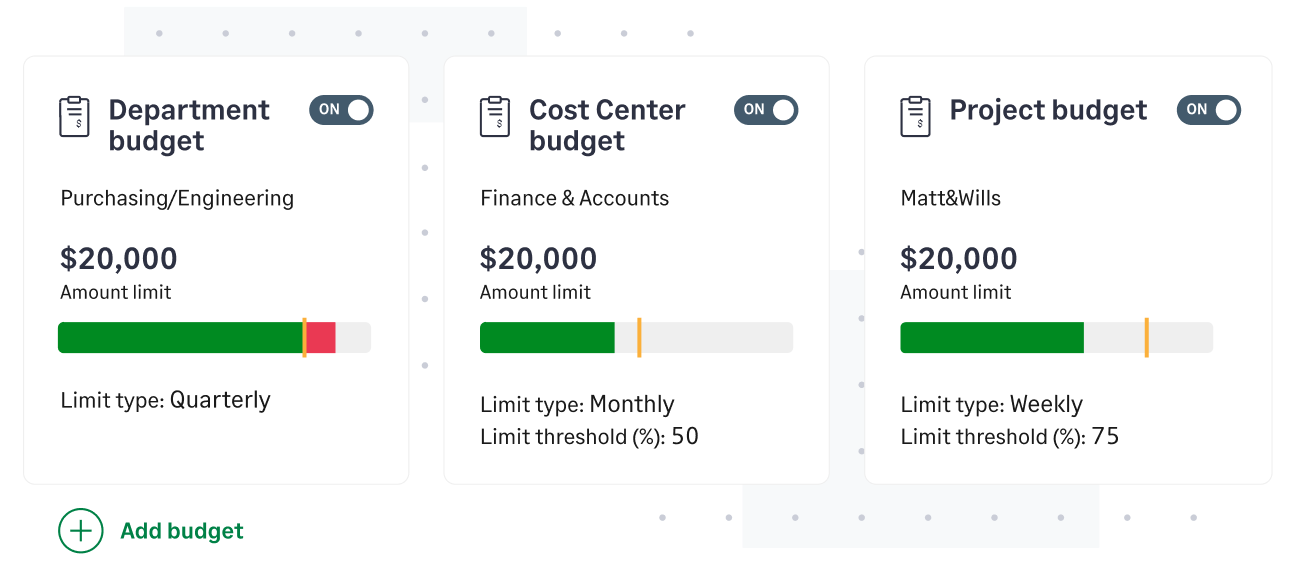 Proactive budget enforcement