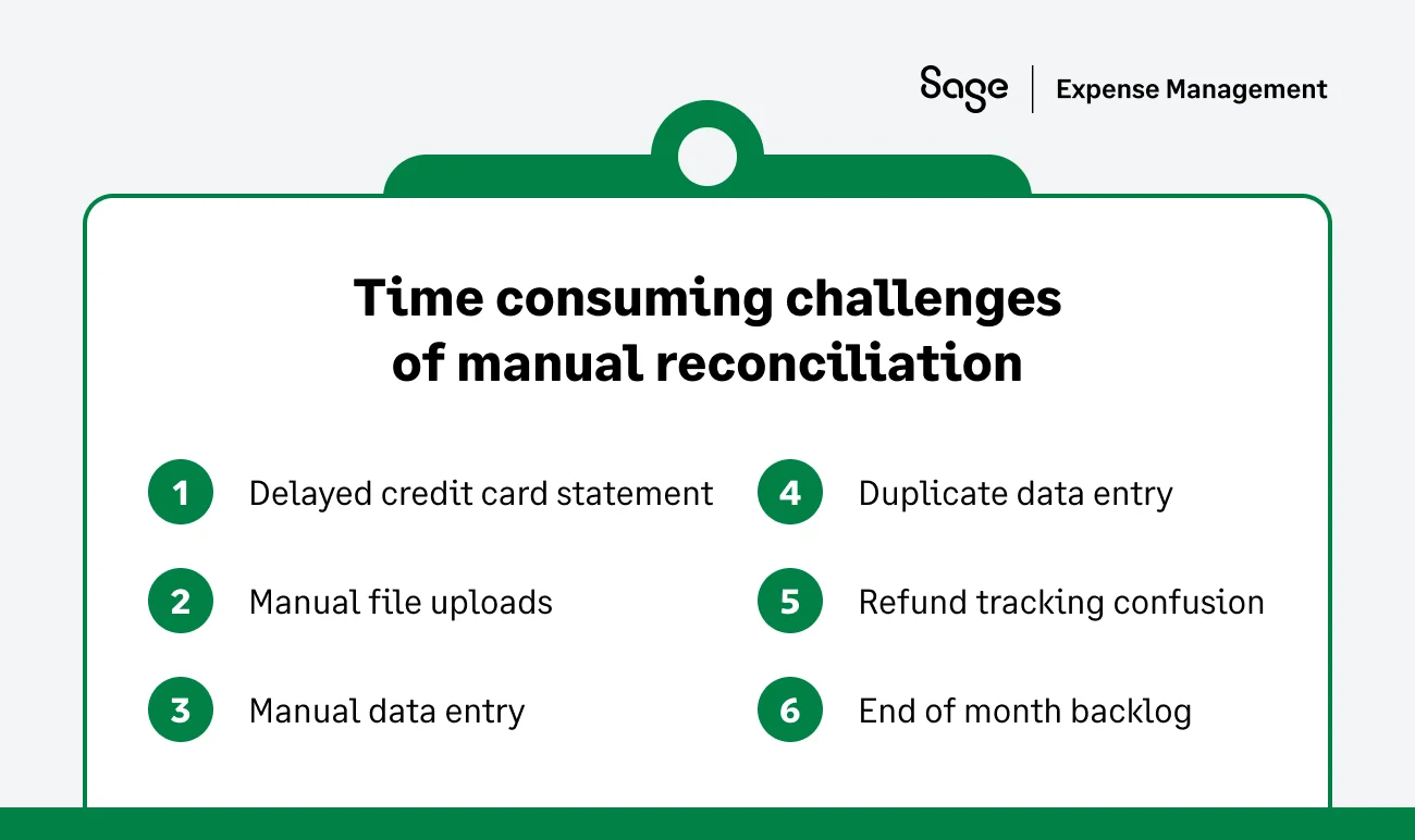 Common challenges of manual credit card reconciliation for finance teams